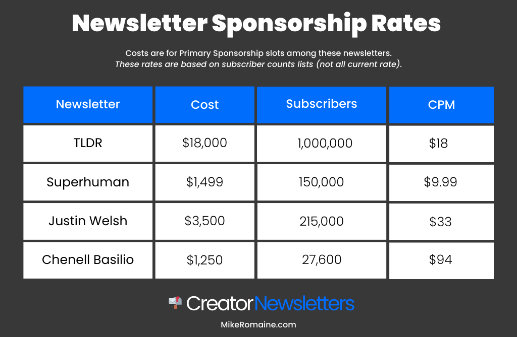 When To Add Sponsors To Your Newsletter