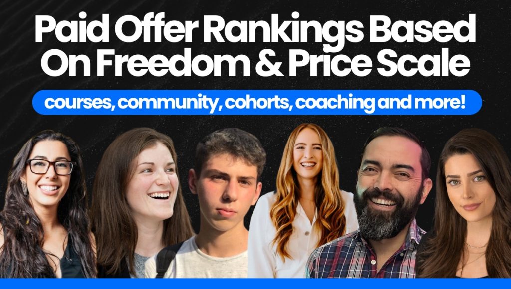 Paid Offer Rankings Based On Freedom & Price Scale